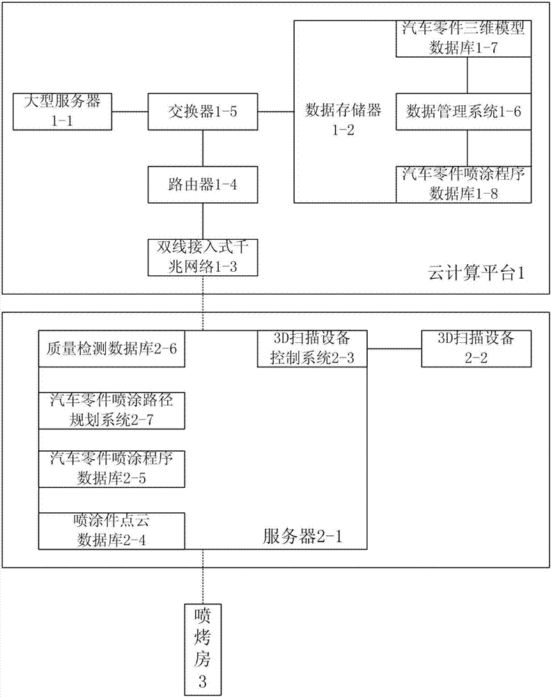 Intelligent automobile paint spraying method based on cloud computing