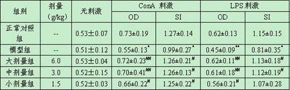 Pharmaceutical composition for veterinary use, feed additive, feed and application thereof