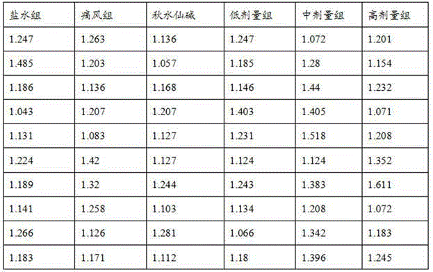 Pharmaceutical composition for treating gouty arthritis