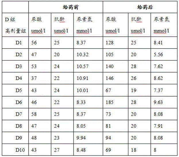 Pharmaceutical composition for treating gouty arthritis