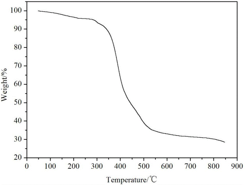 Phosphor-fluorine flame retardant and preparation method thereof