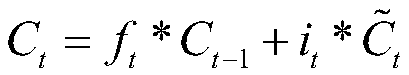 Heavy landing prediction method based on deep learning