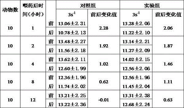 Medicine for promoting blood circulation to remove stasis and preparation method thereof