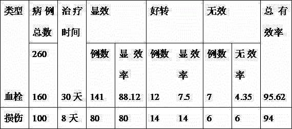 Medicine for promoting blood circulation to remove stasis and preparation method thereof