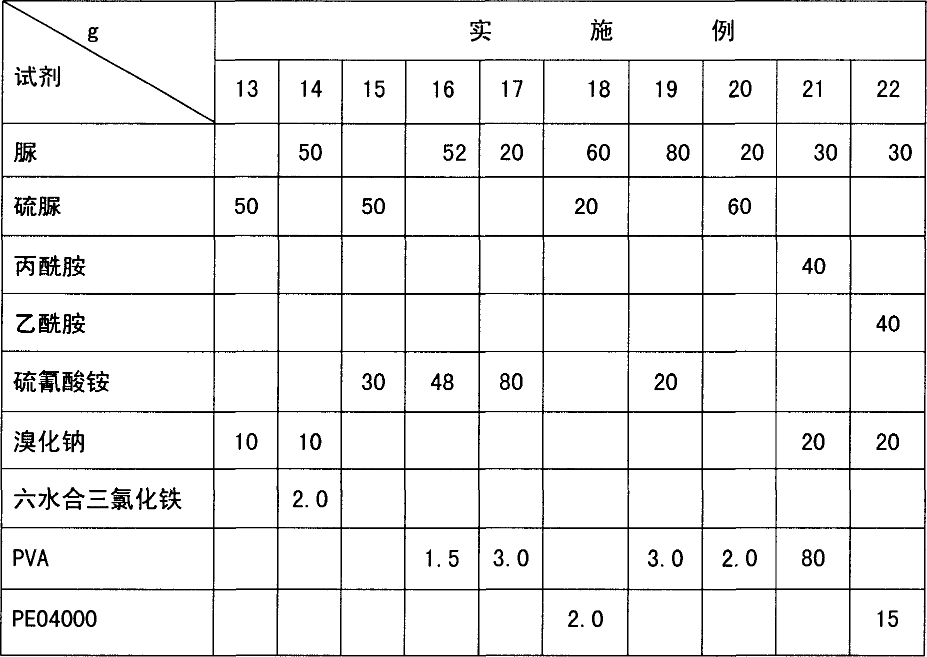 Compsn. of releasing heat after contacting air