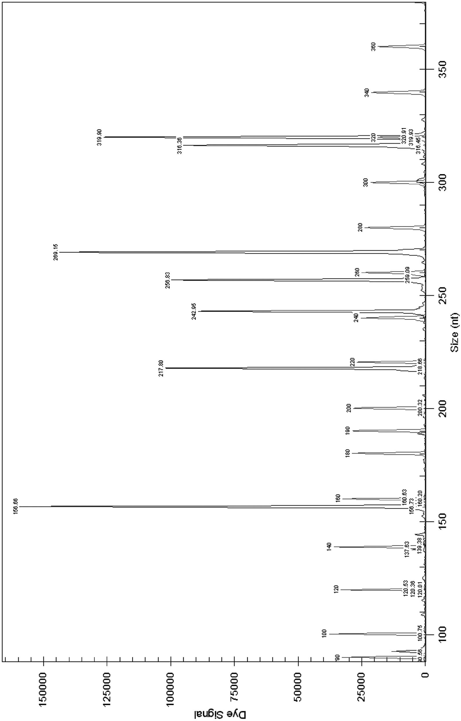 GenomeLab eXpress Profiling (GeXP) multiplex quick detection primers and detection method for 6 food-borne pathogens