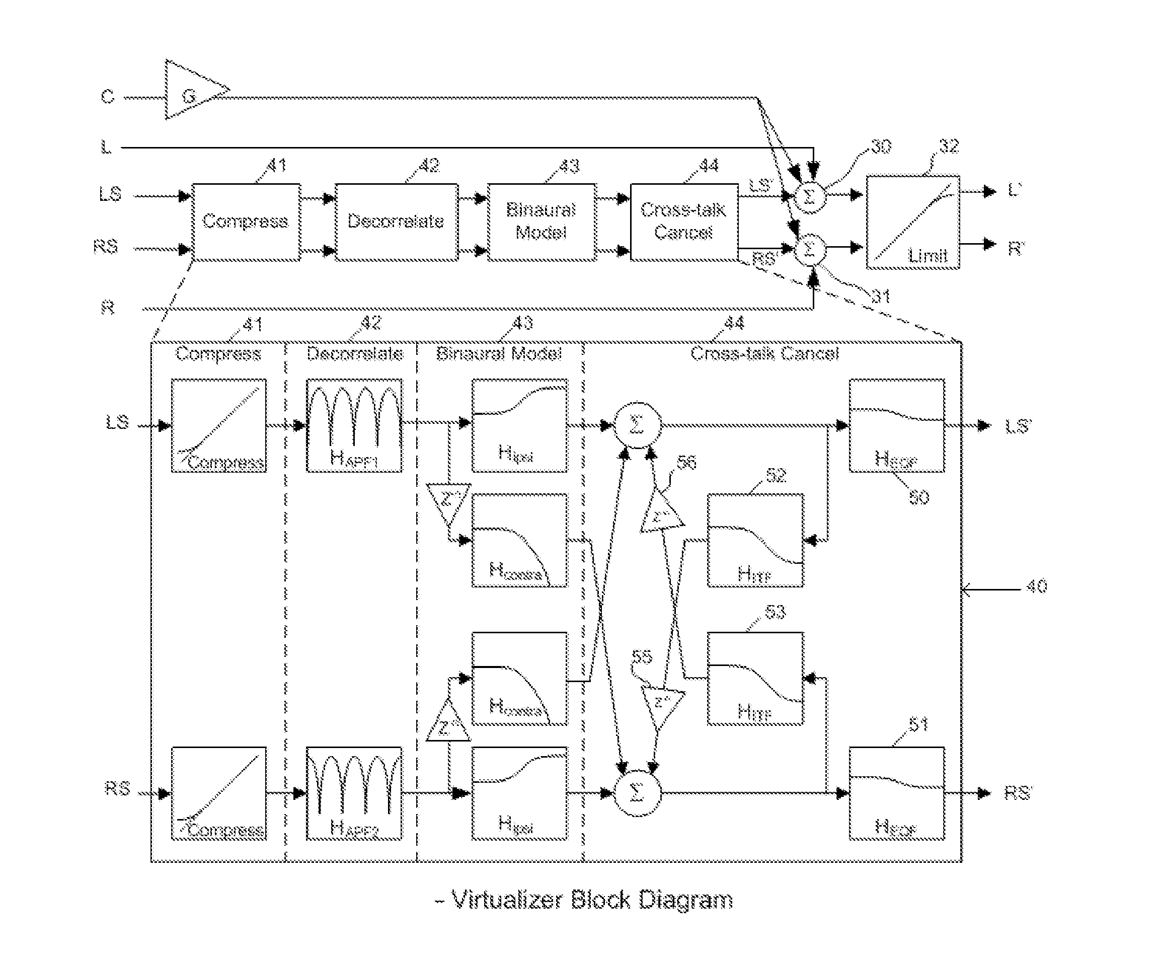 Surround sound virtualizer and method with dynamic range compression