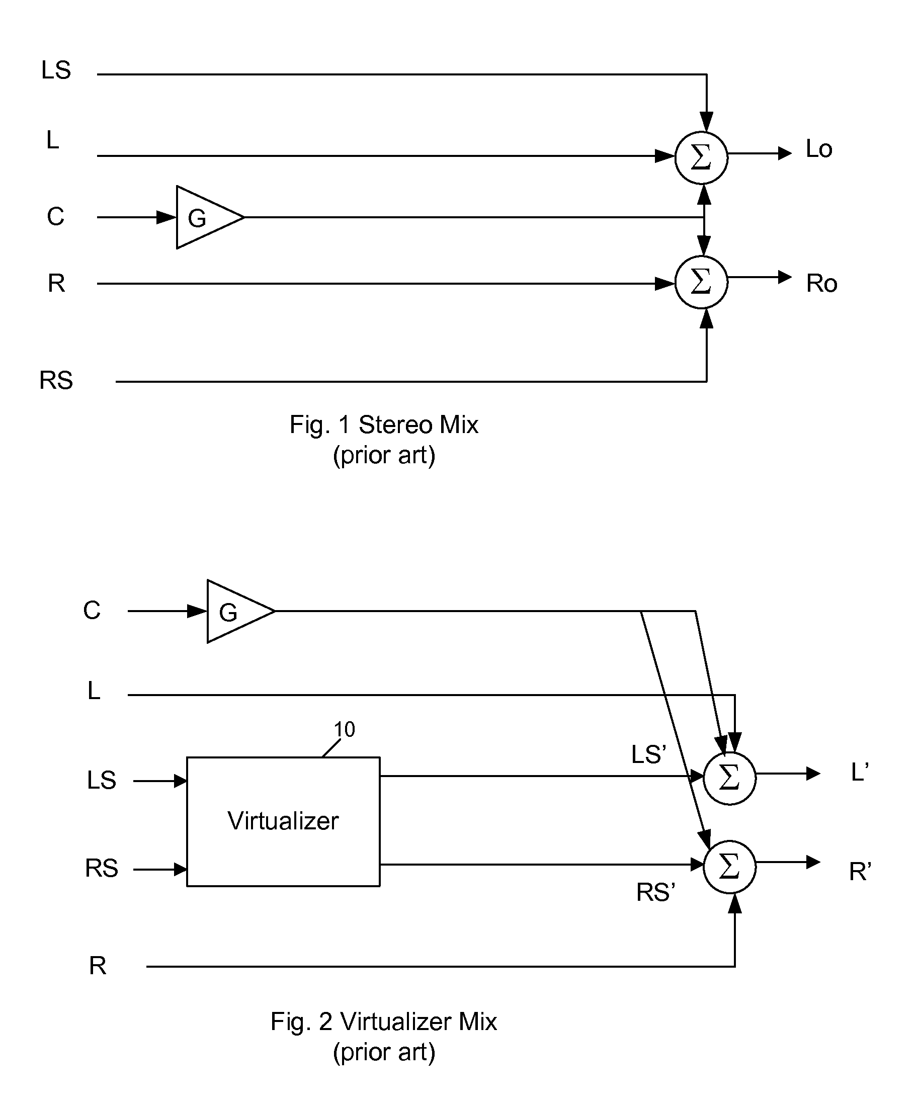 Surround sound virtualizer and method with dynamic range compression