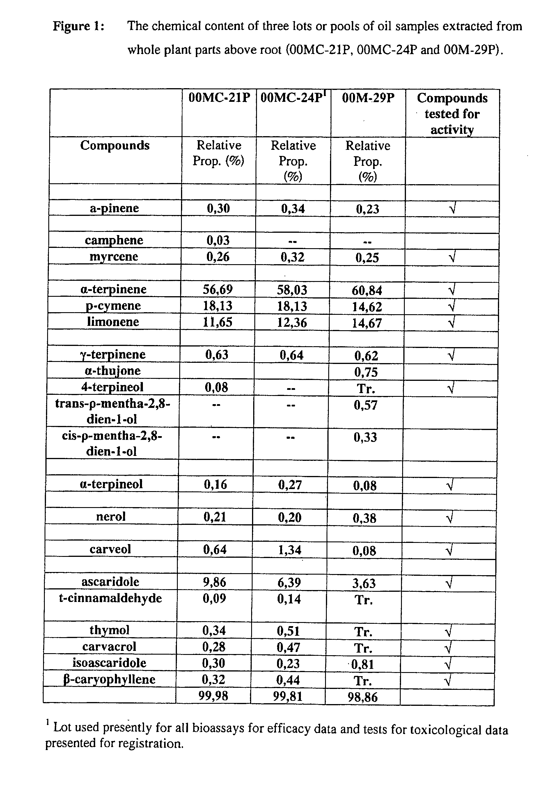 Extracts derived from chenopodium plants and uses thereof