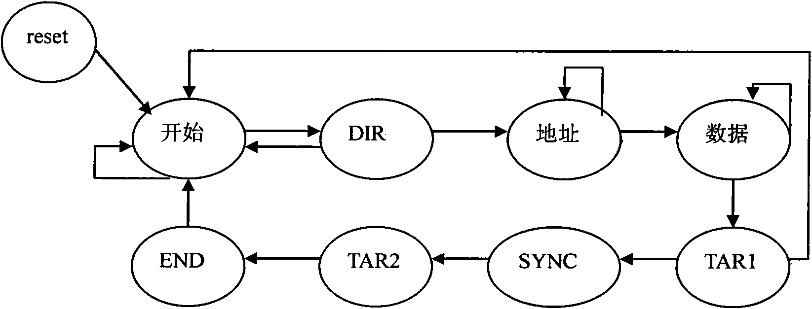 Device for achieving LPC-USB two-way communication by using FPGA and data conversion method of LPC-US and USB-LPC