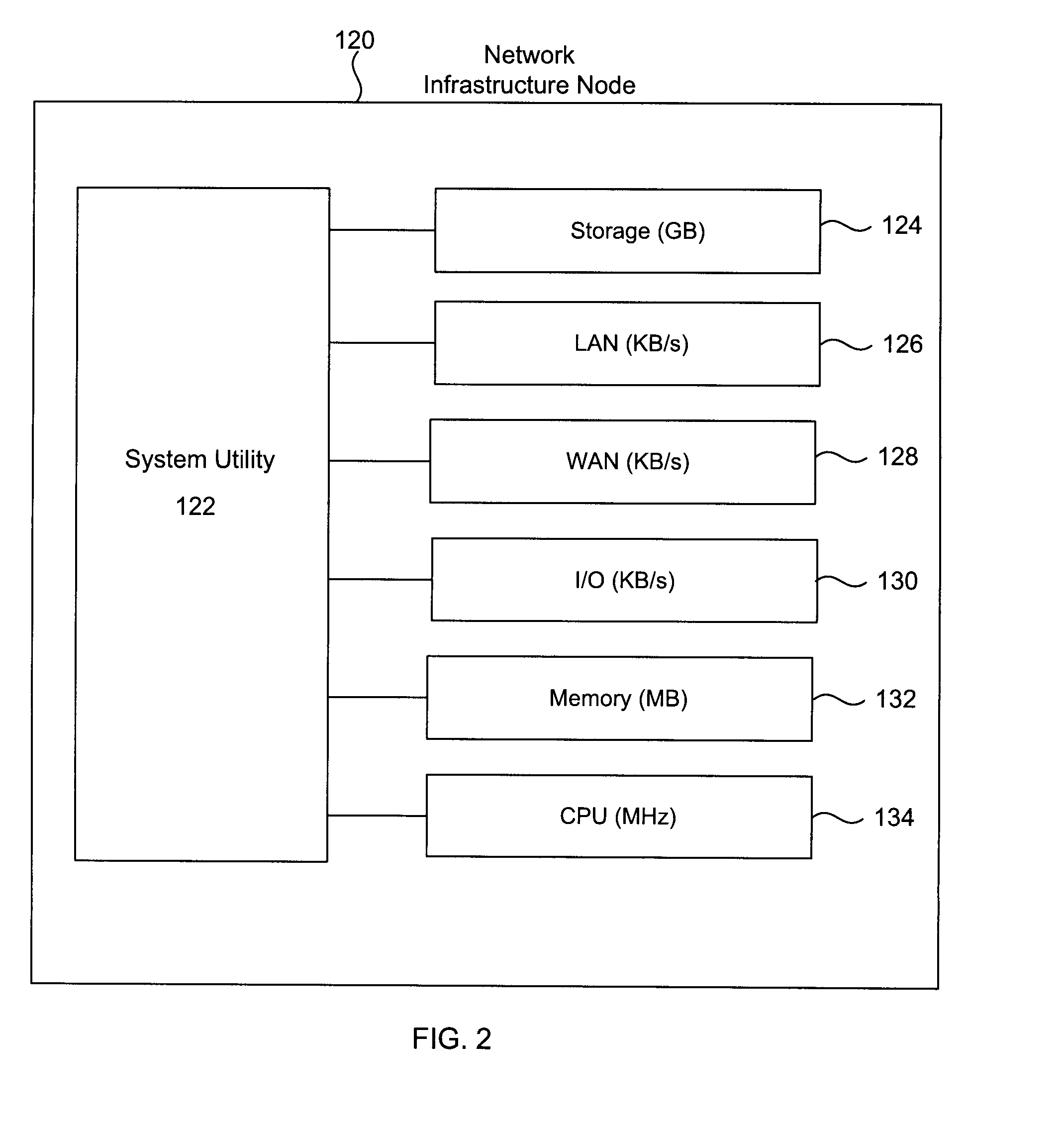 Method and System for Determining Computer Resource Usage in Utility Computing