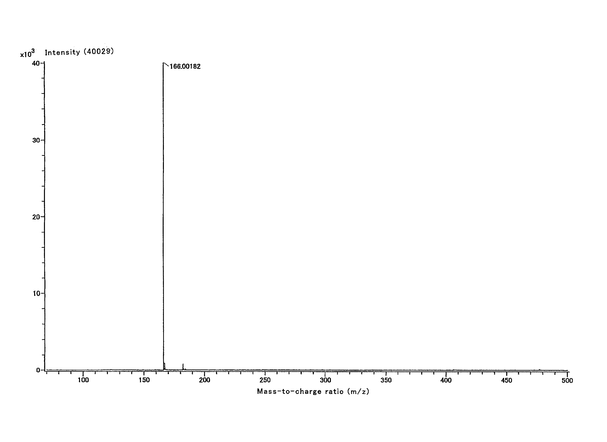 Material for use as electrolyte, lithium secondary battery electrolyte, lithium secondary battery employing the same, and novel lithium salt