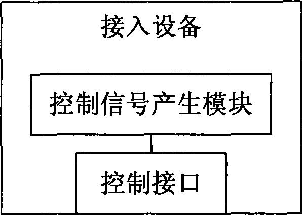 Access equipment, system and method for playing voice using the same