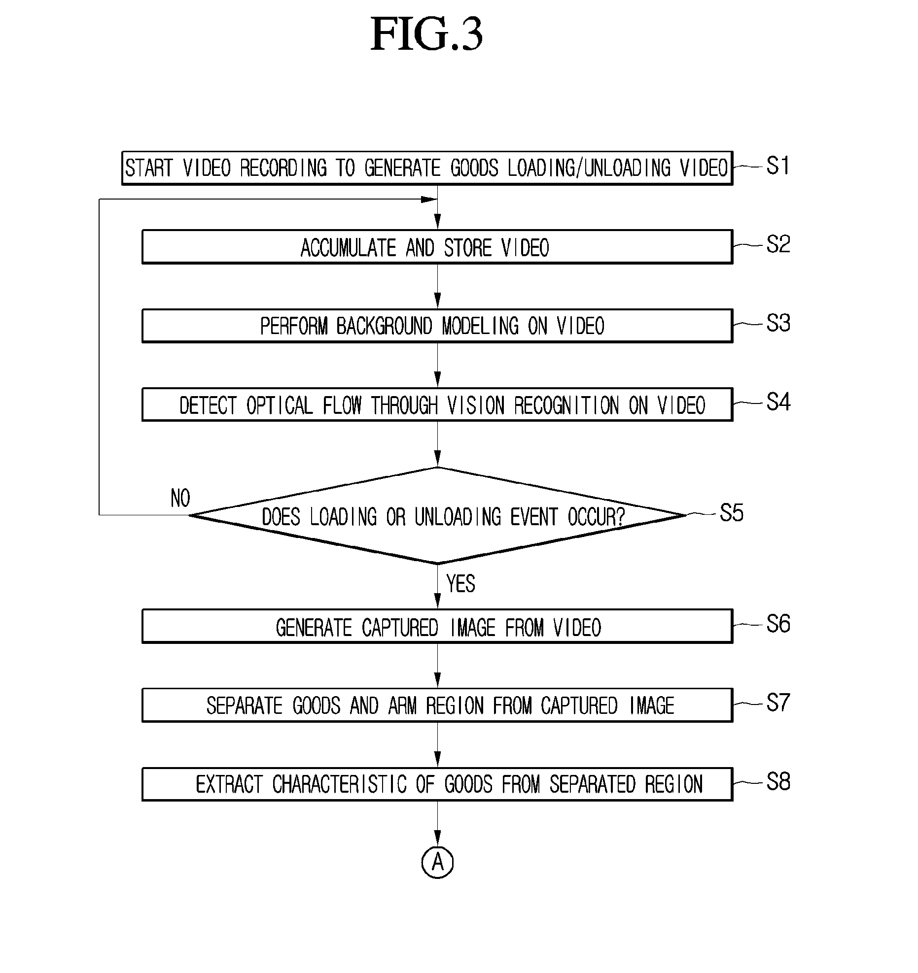 Method For Managing Storage Product In Refrigerator Using Image Recognition, And Refrigerator For Same