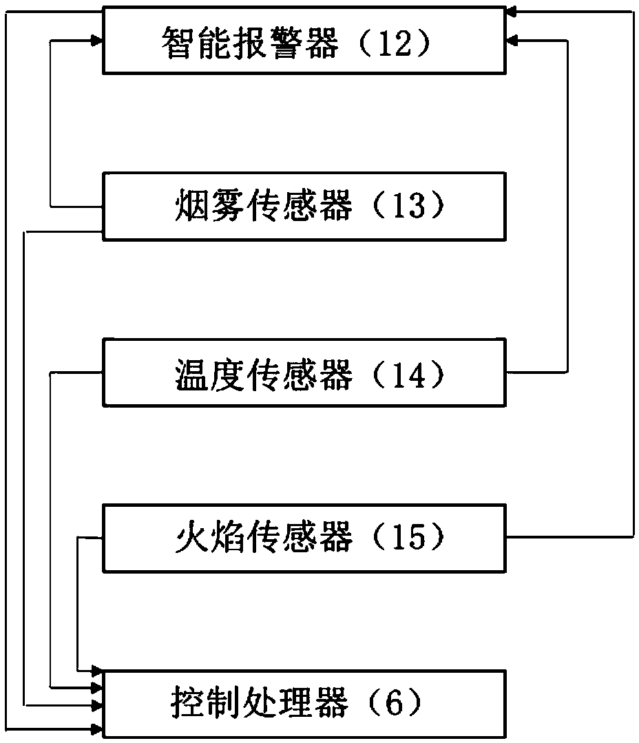 Intelligent passive hemispherical directional automatic fire extinguishing device