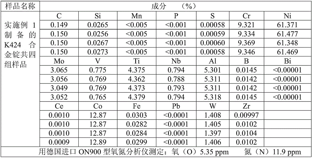 Vacuum smelting process for nickel-based alloy containing aluminium, titanium, boron and zirconium