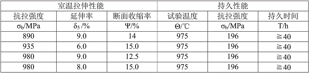 Vacuum smelting process for nickel-based alloy containing aluminium, titanium, boron and zirconium