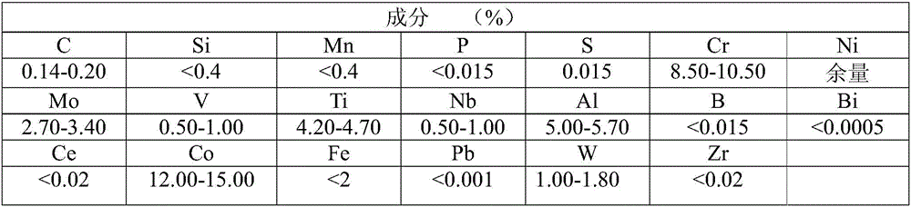 Vacuum smelting process for nickel-based alloy containing aluminium, titanium, boron and zirconium