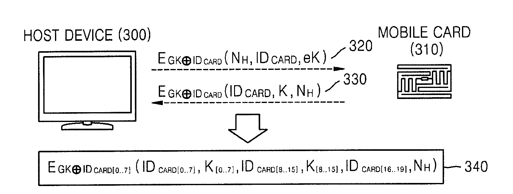 Method and host device for using content using mobile card, and mobile card