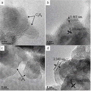 Method for preparing conjugated molecular hybridization semiconductor photocatalytic material by using mechanochemistry