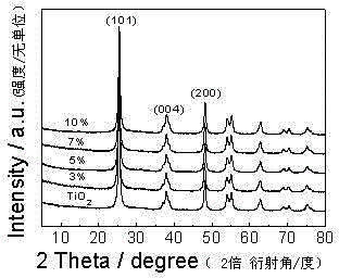 Method for preparing conjugated molecular hybridization semiconductor photocatalytic material by using mechanochemistry