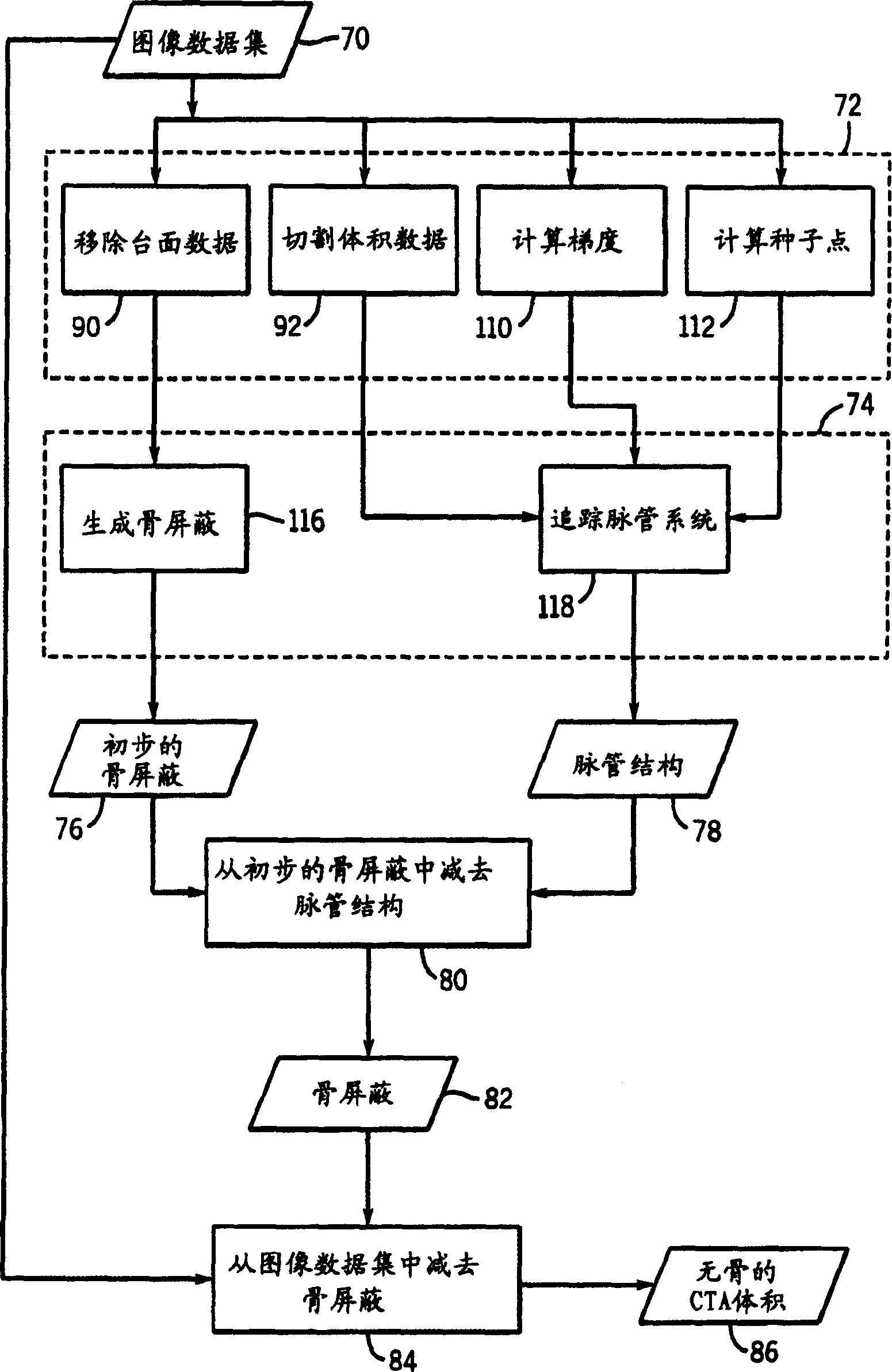 Method and apparatus for segmenting structure in CT angiography