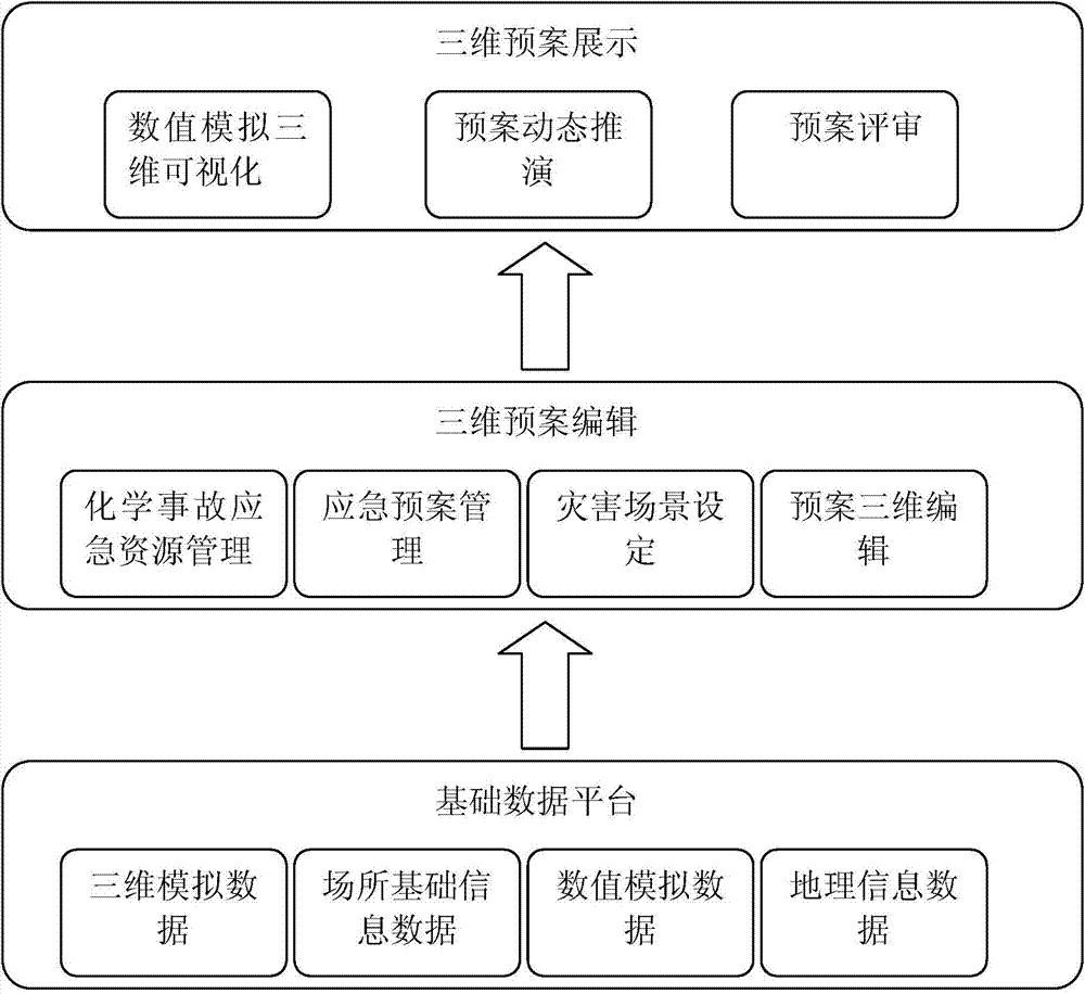 System and method for dynamically deducing and simulating emergency plans for chemical accidents