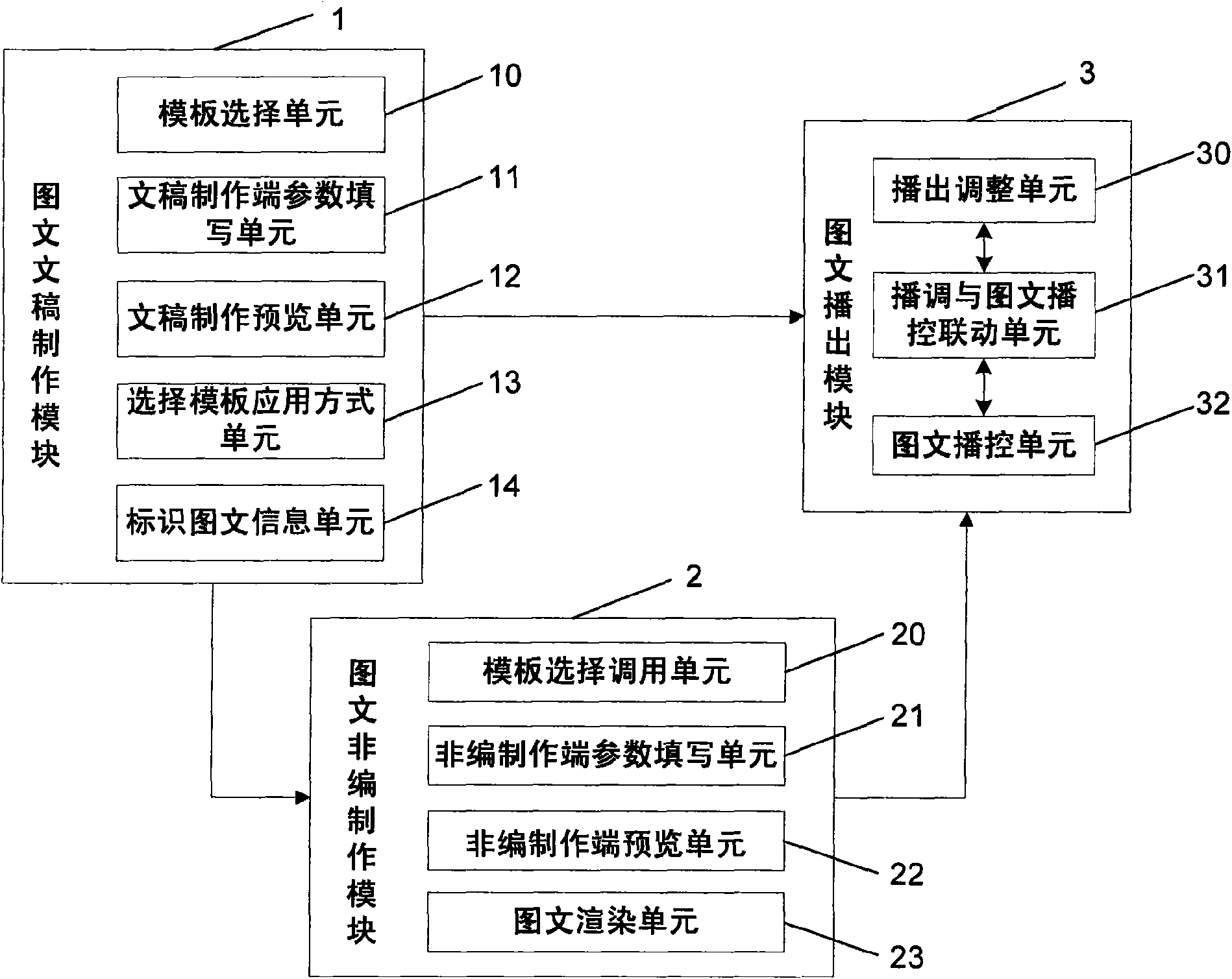 Finance and economic manufacturing-broadcasting picture and text system