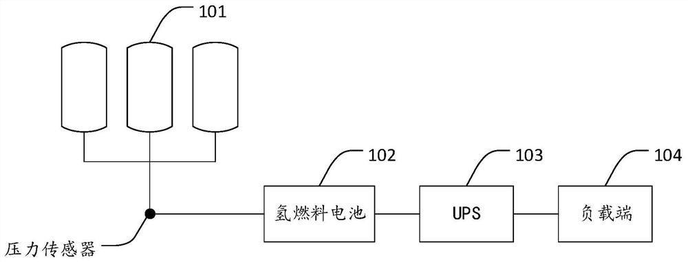 Uninterrupted power supply method and device of hydrogen fuel cell and hydrogen fuel cell