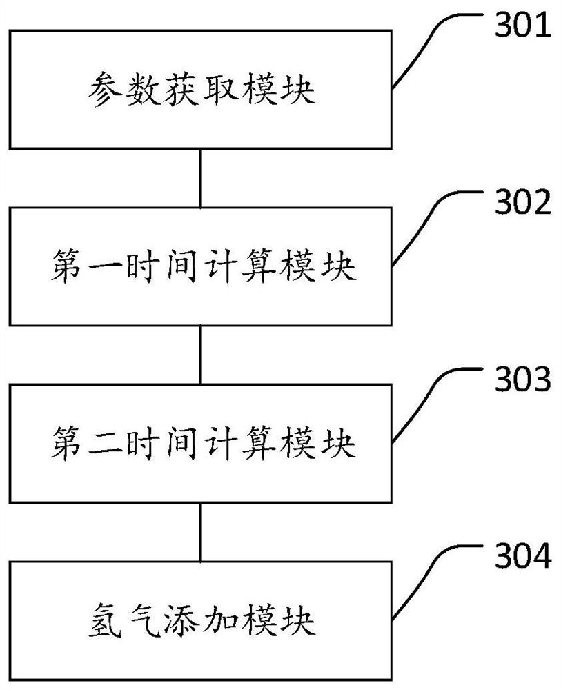 Uninterrupted power supply method and device of hydrogen fuel cell and hydrogen fuel cell