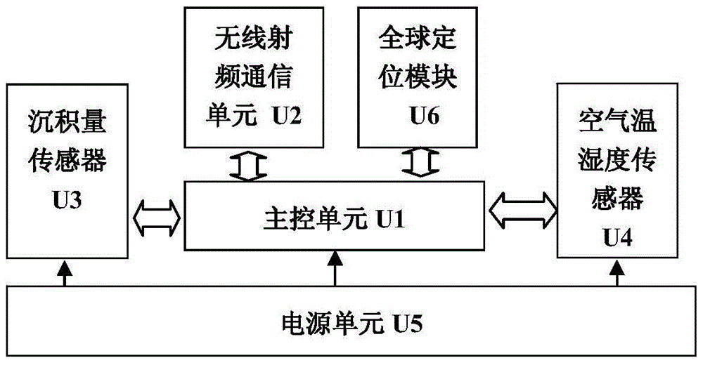 Measuring method and system for uniformity of chemical liquid ground deposition