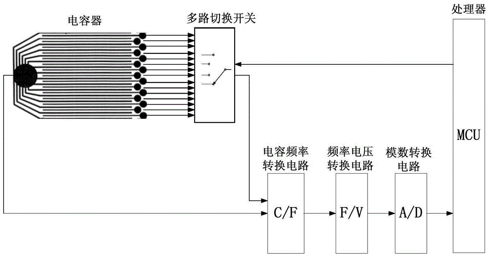 Measuring method and system for uniformity of chemical liquid ground deposition