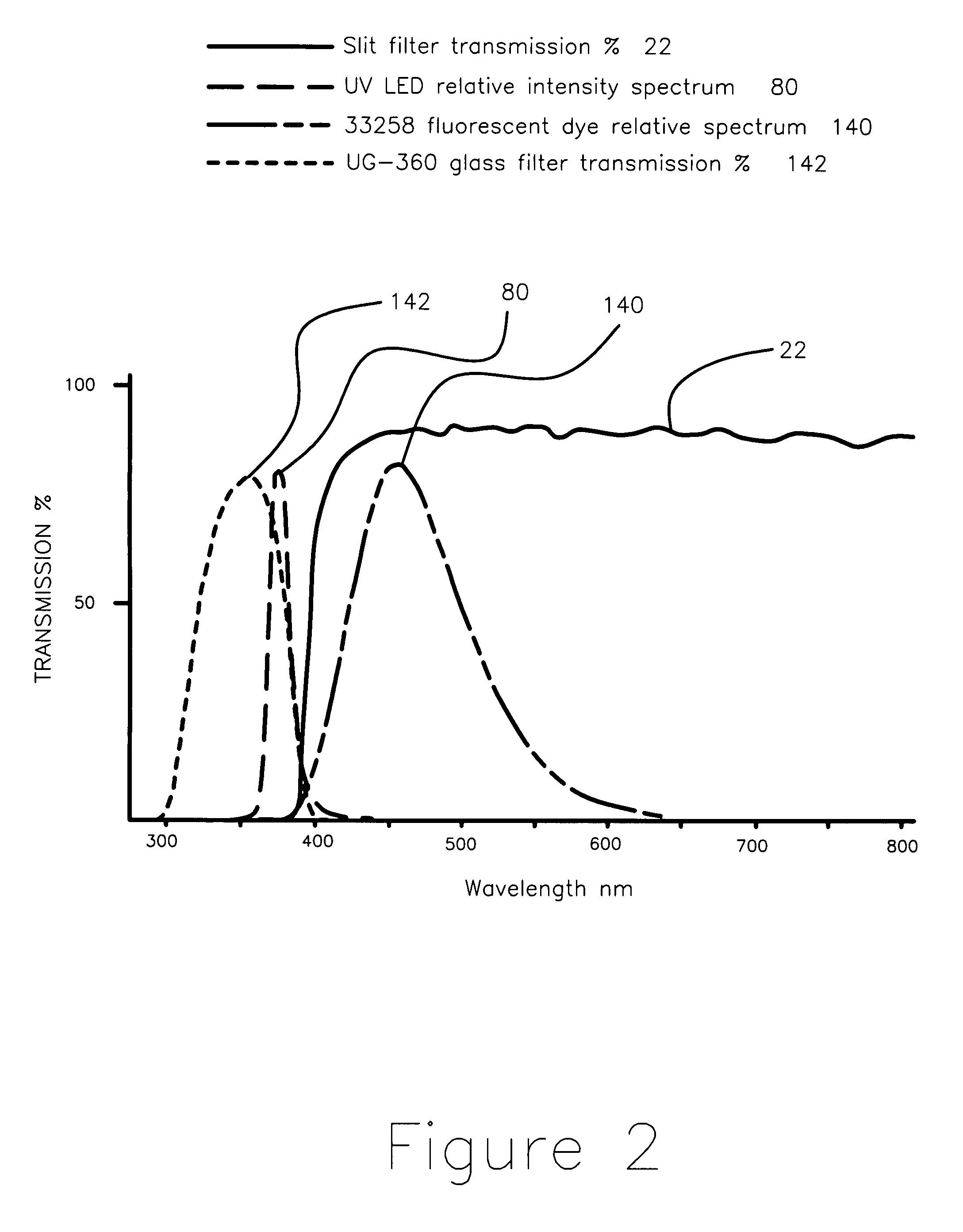 Apparatus and method for measuring the signal from a fluorescing nanodrop contained by surface tension