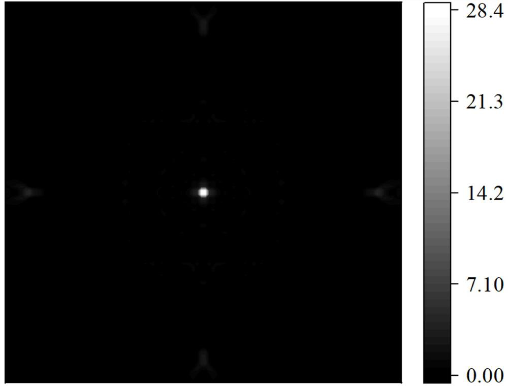 Ultraviolet all-dielectric super lens group