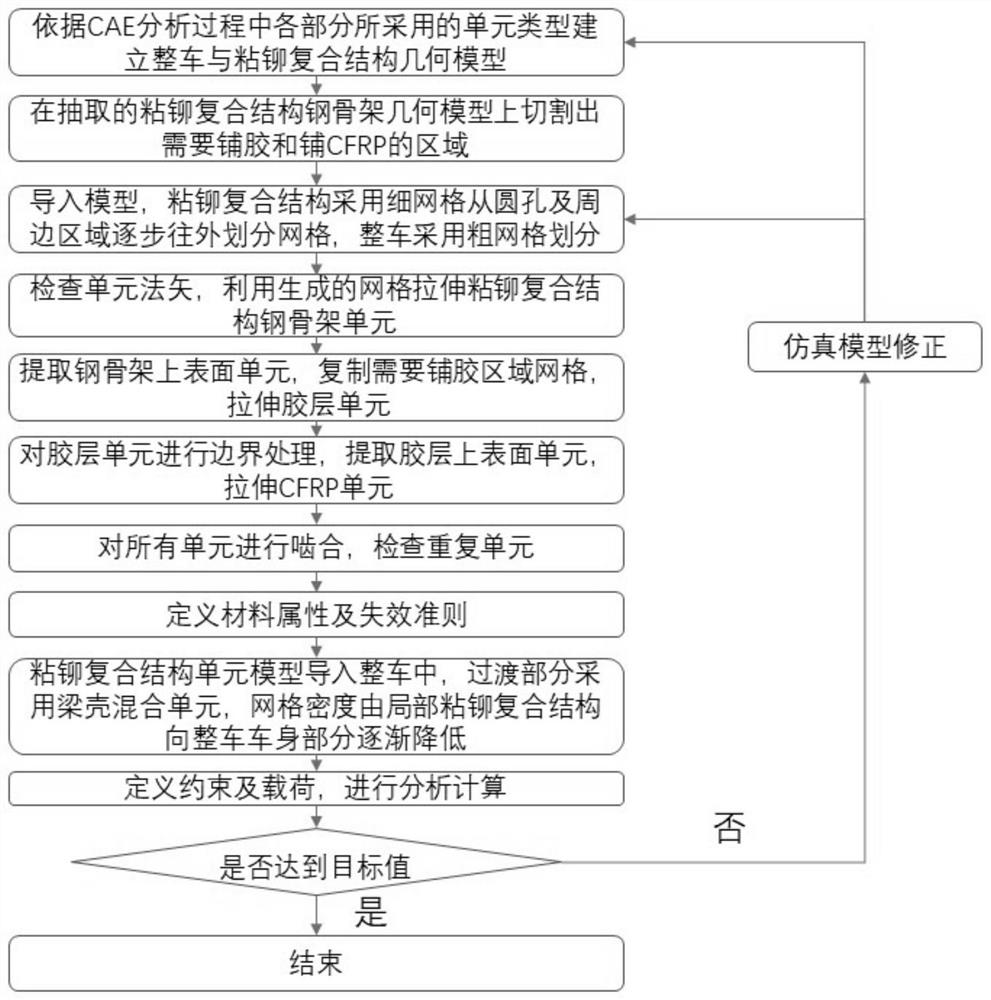 A Method for Analyzing the Skeleton Structure of Bonded and Riveted Composite Steel of Multi-material Body of Passenger Cars