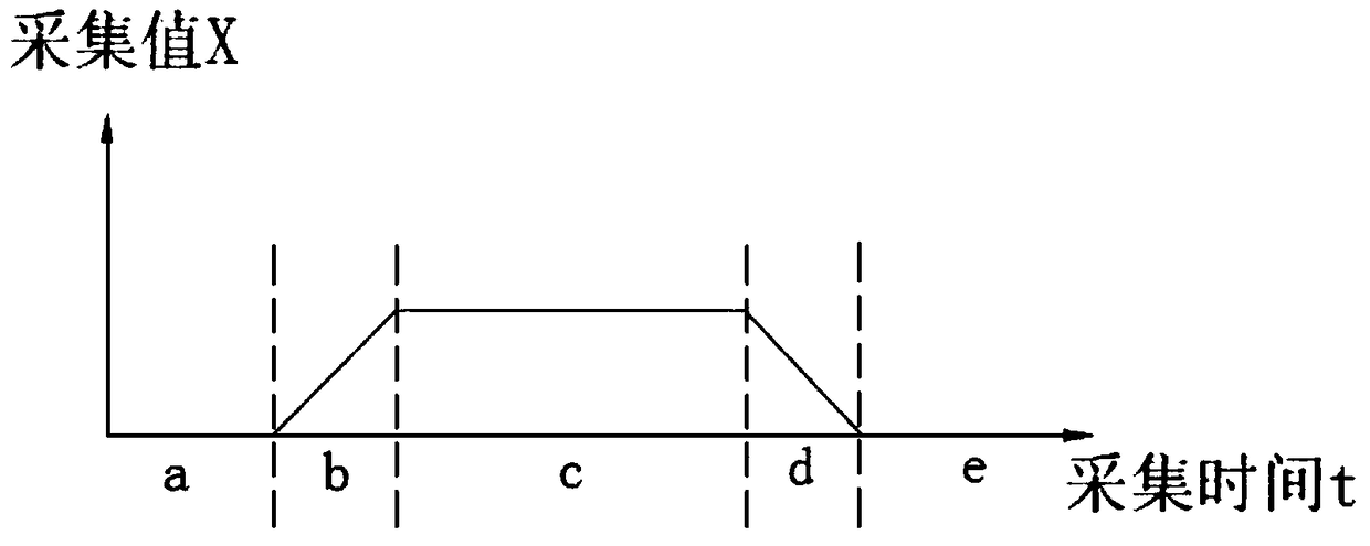 A parking space detection method based on geomagnetic sensor