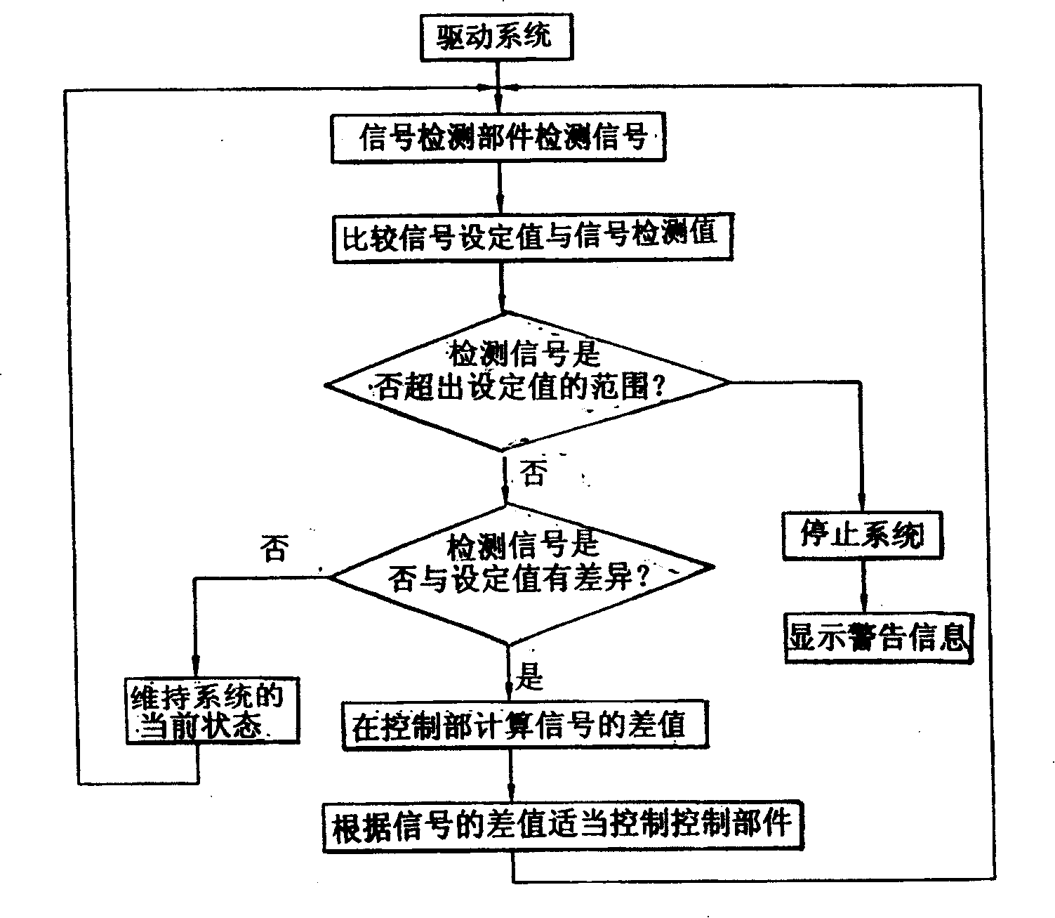 Fuel cell system having control device and control method thereof