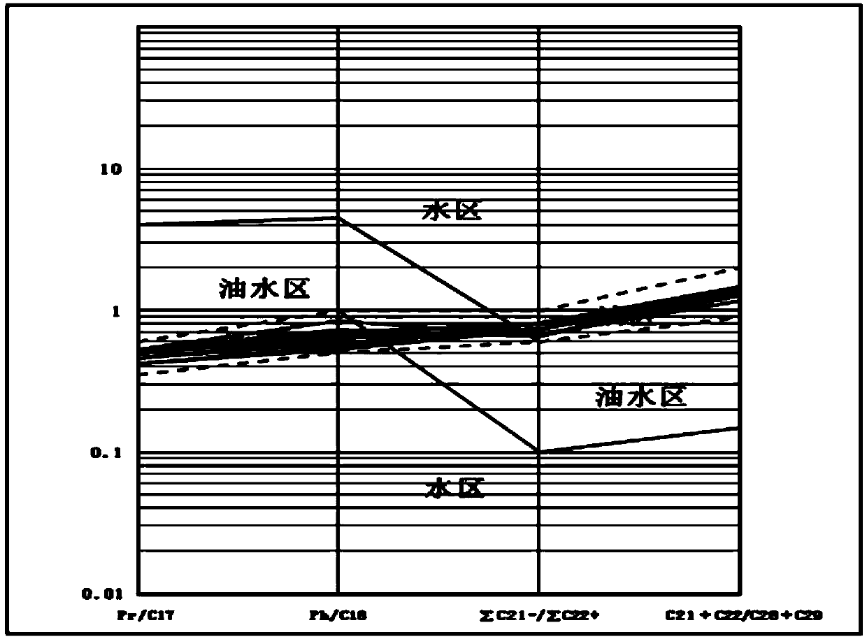 A Judgment Method of Oil-Water Layer