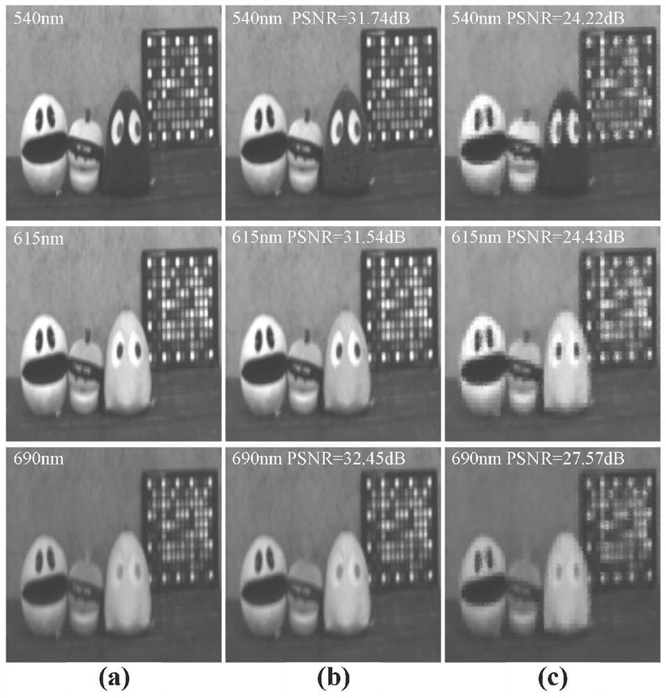 Three-dimensional adaptive compression reconstruction method based on liquid crystal hyperspectral calculation imaging system