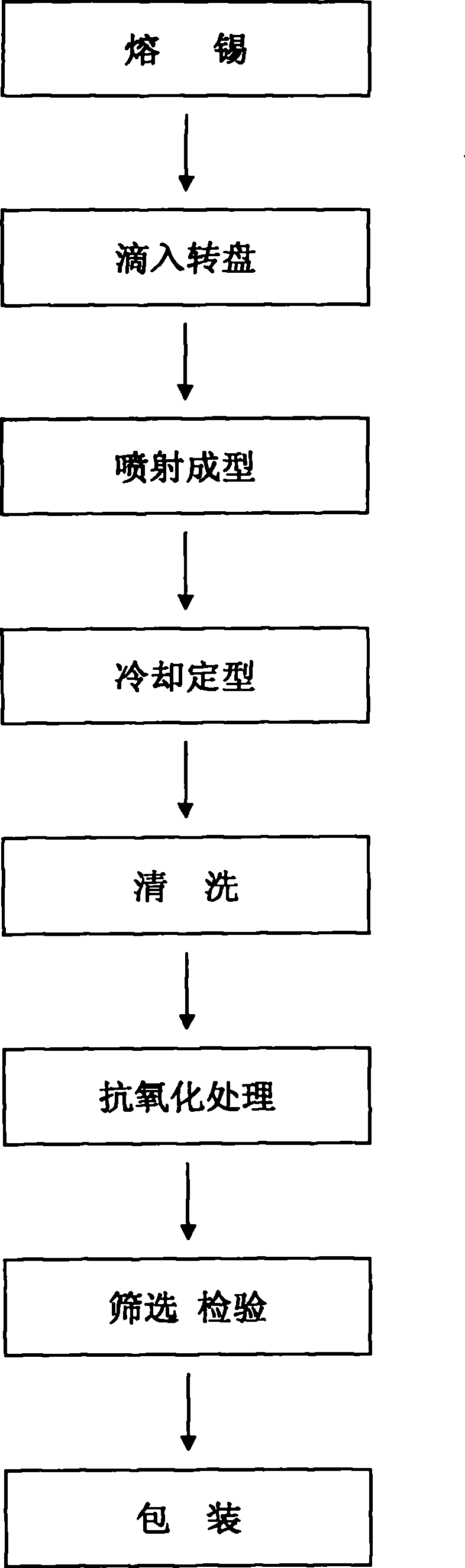 Tin ball production method and equipment for semiconductor packaging