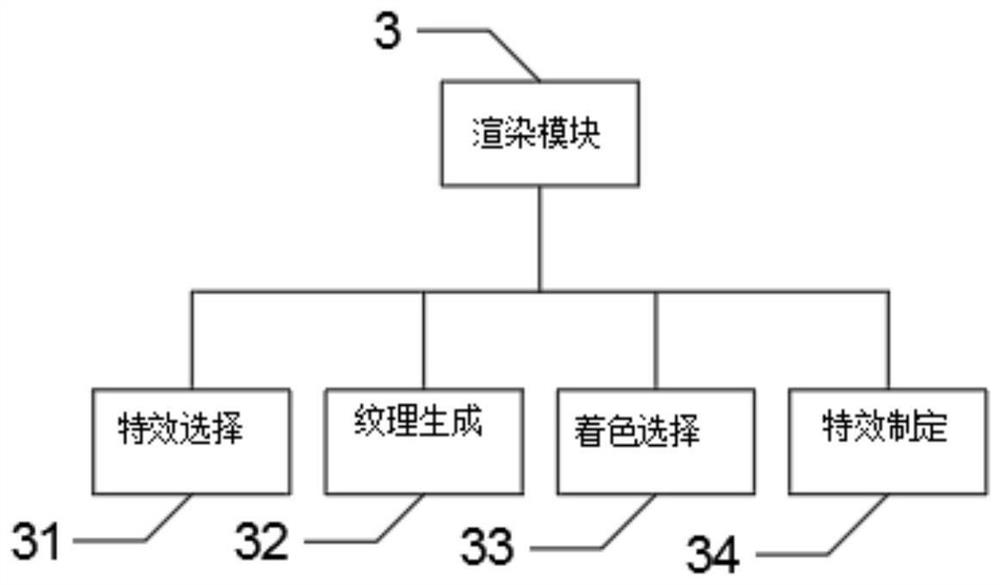 Device and method for special effect rendering of video