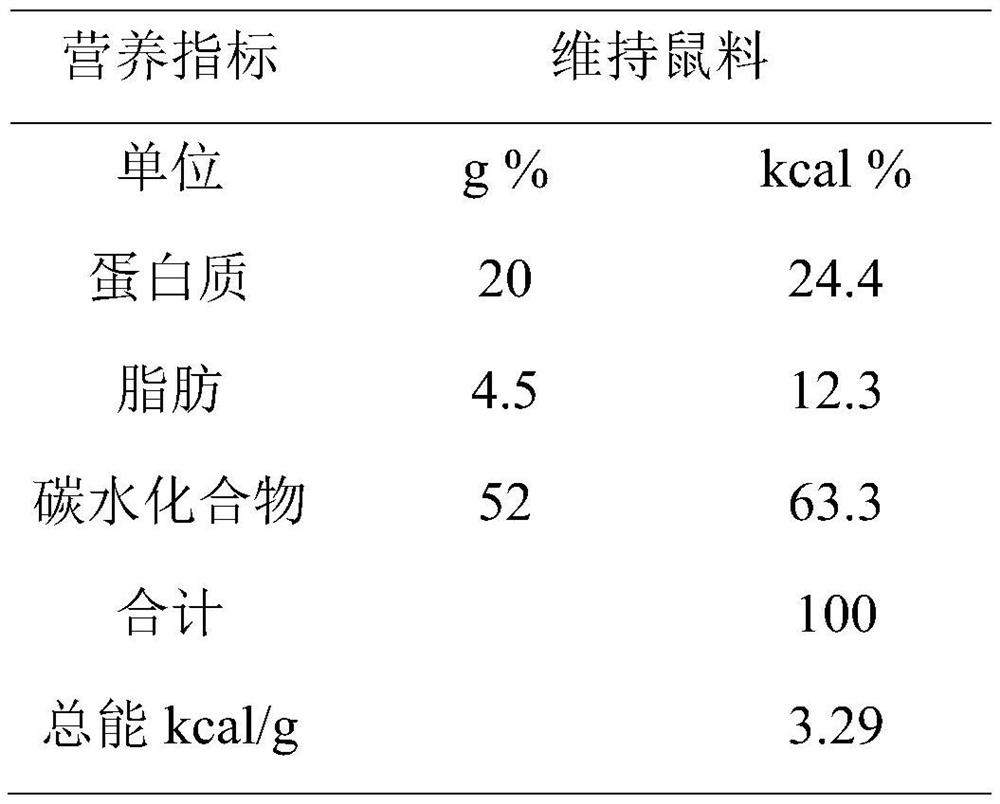 Composition for preventing reduction of abundance of Akkermansia muciniphila in intestinal tract