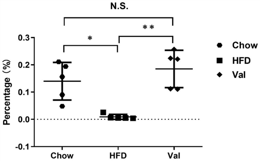 Composition for preventing reduction of abundance of Akkermansia muciniphila in intestinal tract