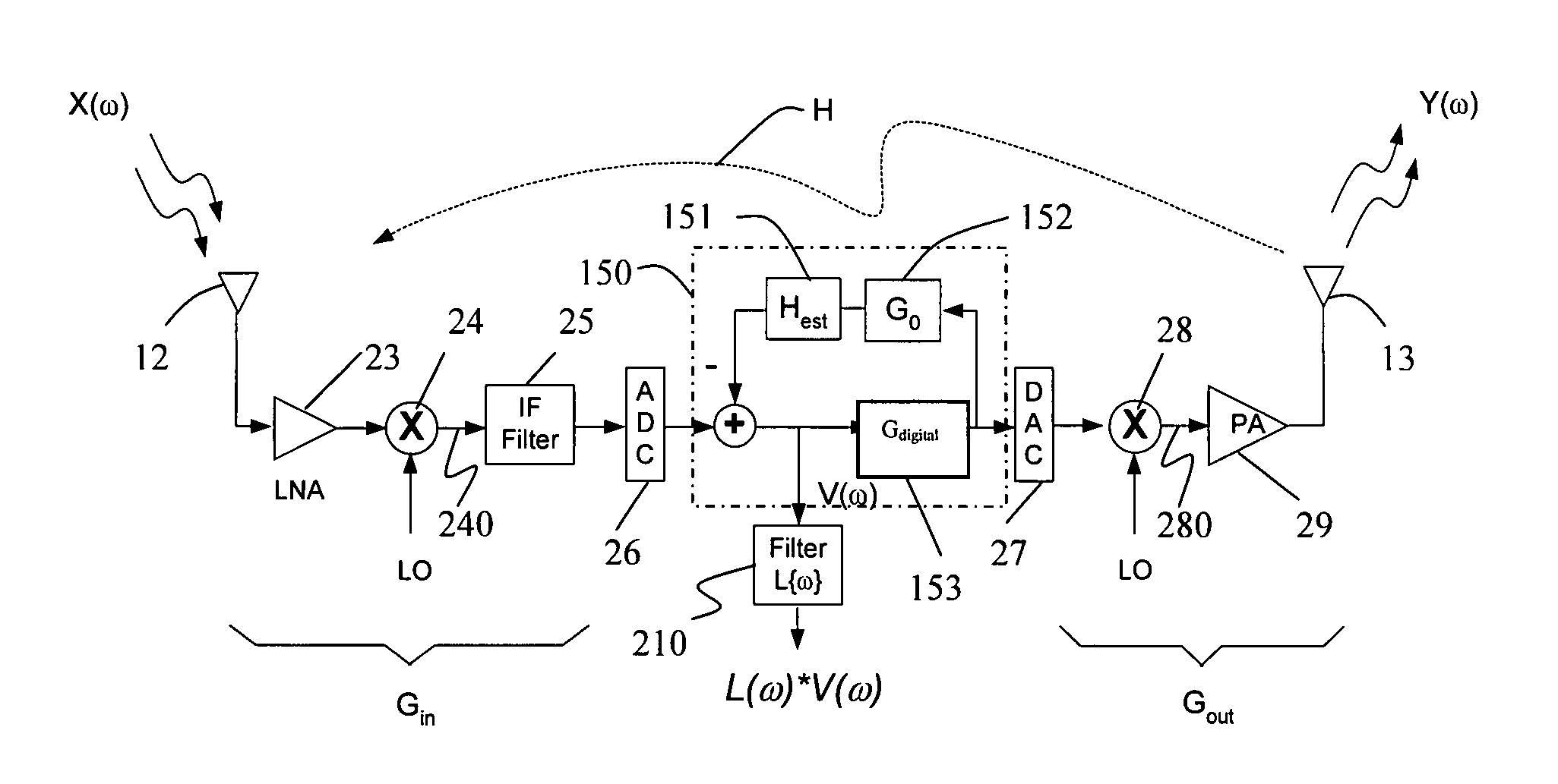 Adaptive echo cancellation for an on-frequency RF repeater using a weighted power spectrum