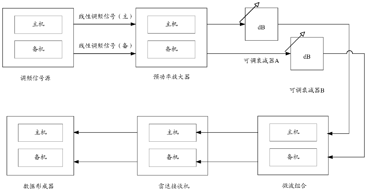 Locating method for phase jitter problem of satellite-borne SAR (Synthetic Aperture Radar) transmitting-receiving link