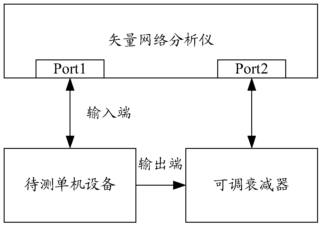 Locating method for phase jitter problem of satellite-borne SAR (Synthetic Aperture Radar) transmitting-receiving link