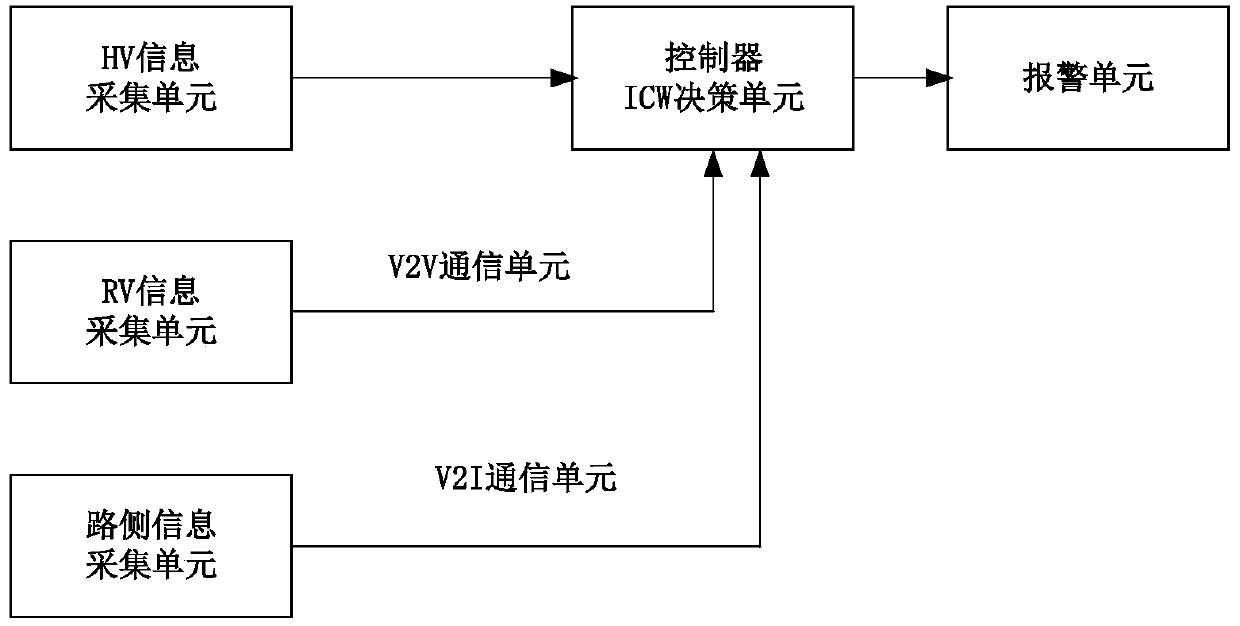 Vehicle collision warning method, apparatus and device