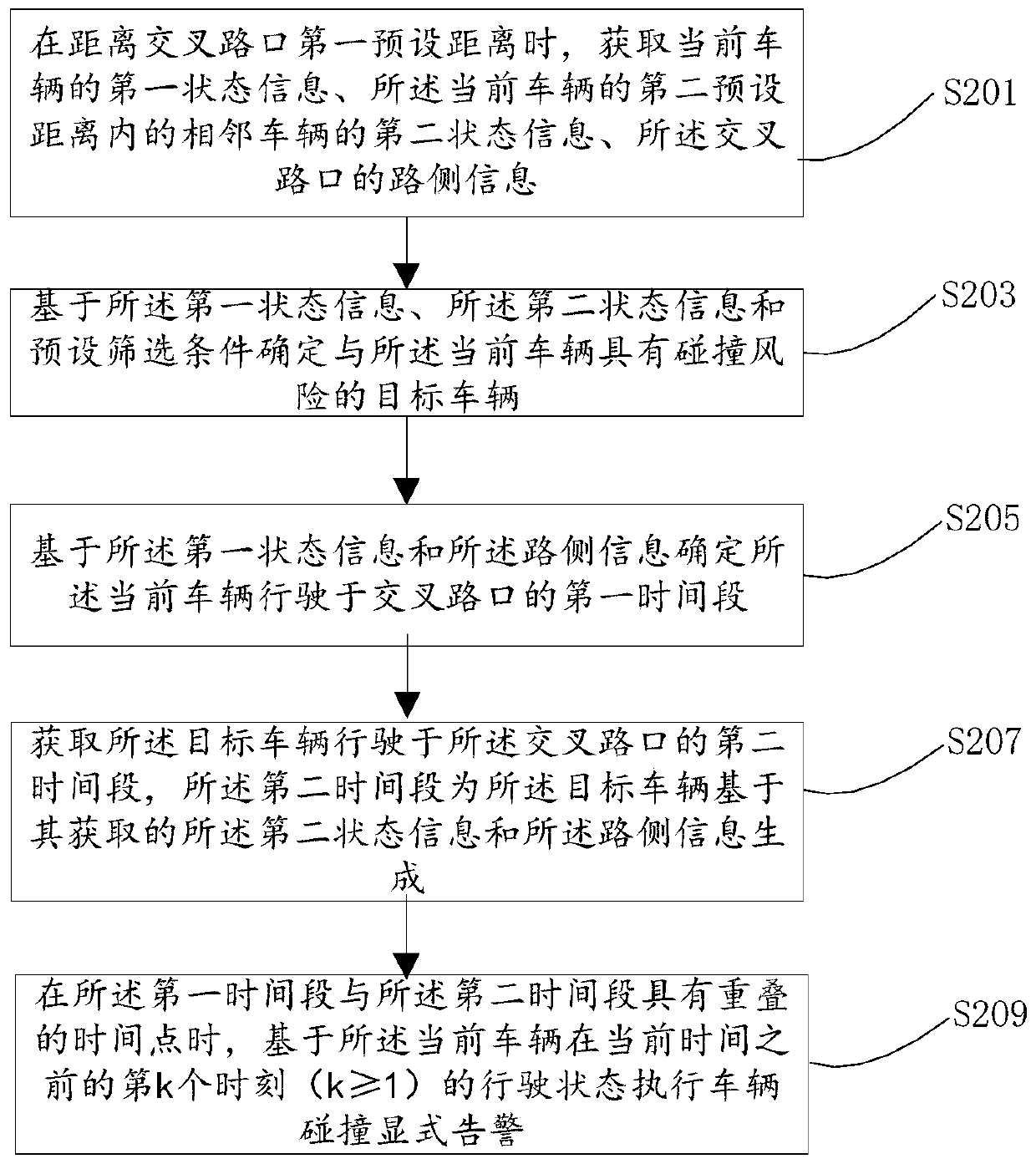 Vehicle collision warning method, apparatus and device