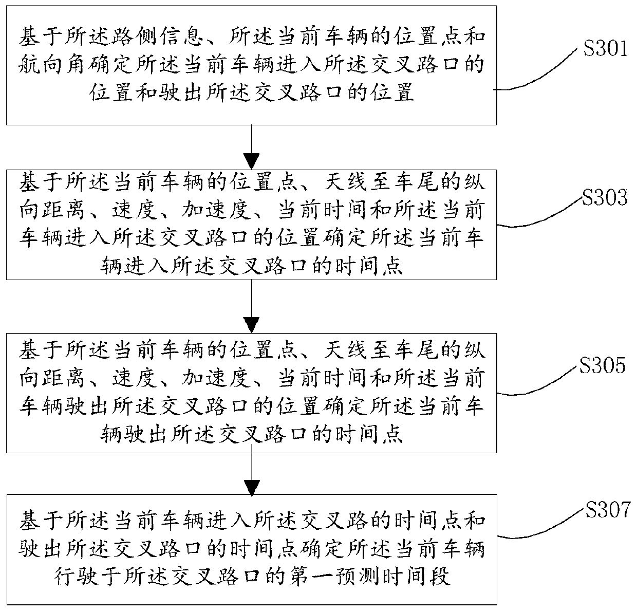 Vehicle collision warning method, apparatus and device