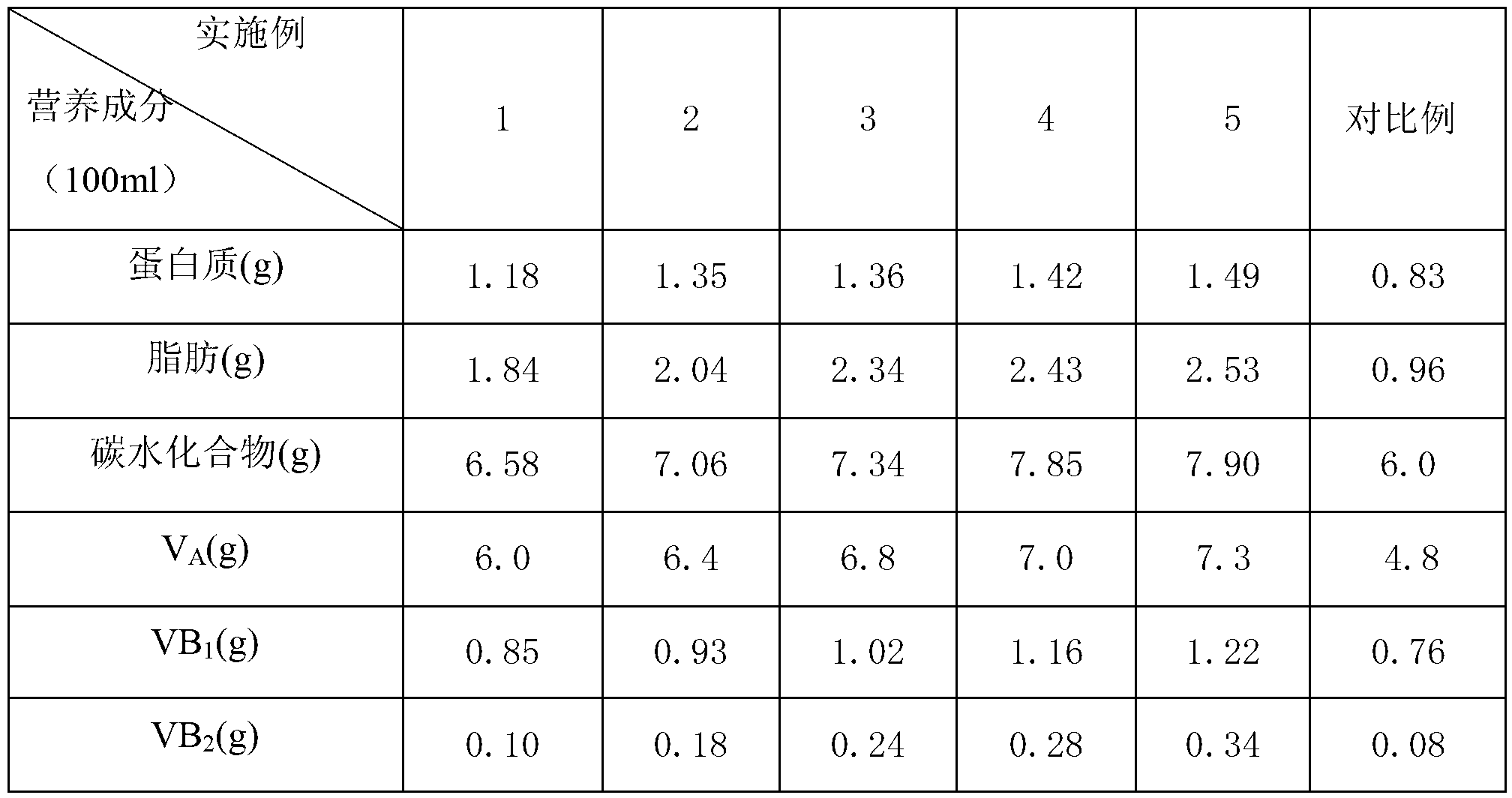 Compound protein milk beverage and preparation method thereof